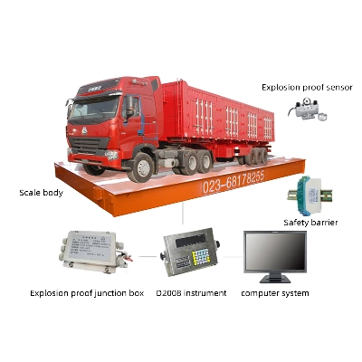 Explosion Proof Truck Scale 3 0主图 22