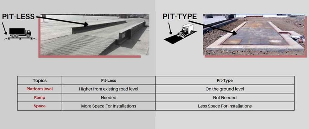 The 2025 Weighbridge Buying Guide Everyone’s Sharing: Best Picks for Mining, Recycling, Logistics & Food Sites 1 The 2025 Weighbridge Buying Guide Everyone’s Sharing