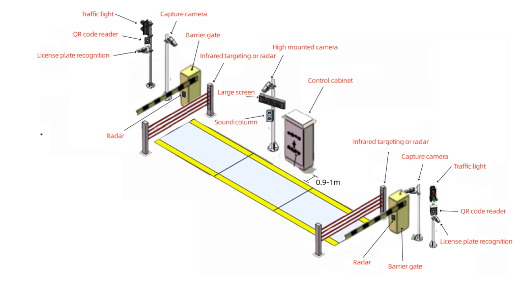 Bincen in Africa: Trusted Since 2002 7 Anti-cheating weighing monitoring system