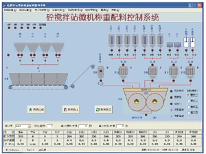 Concrete Mixing Station and Microcomputer Weighing and Batching Control System2