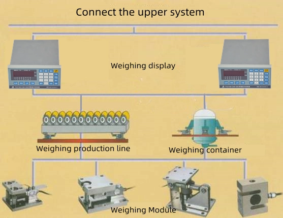 Automatic Weighing Control Electronic Scale4