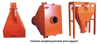 Cement Scale, Water Scale, Additive Scale3