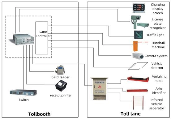 Highway Overrun Detection7