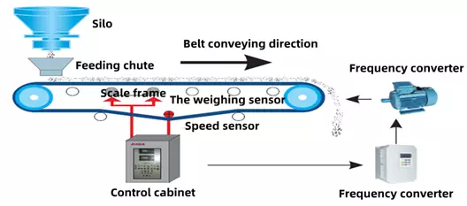 Quantitative Belt Feeder body