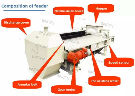 Quantitative Belt Feeder body1