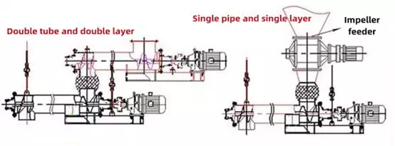 Screw Feeder4