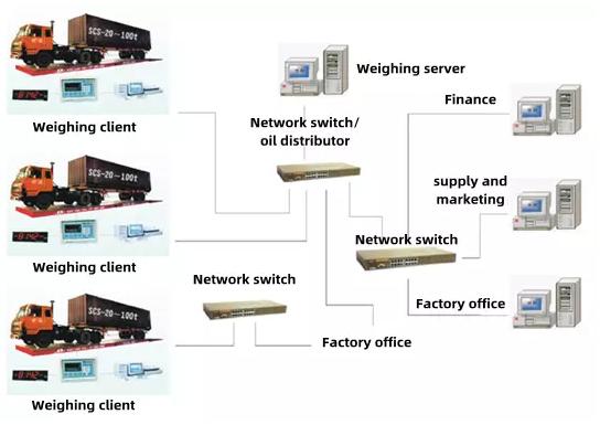 Topological structure diagram of computer network weighing