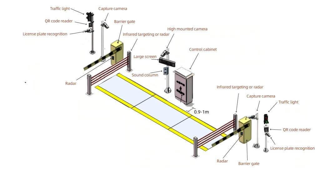 weighing system